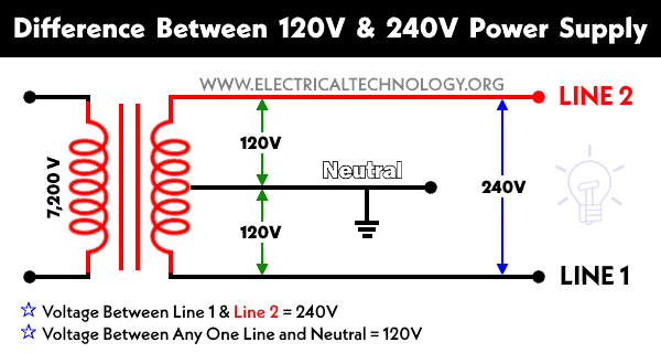 Difference Between 120V and 240V/230V AC Power Supply — ELECTRICAL&nbsp;TECHNOLOGY